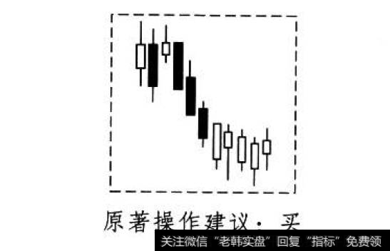 低档五连阳形态