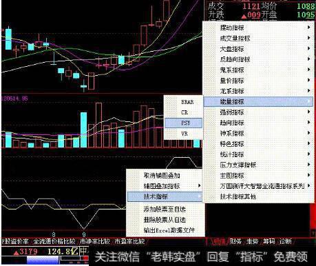 用技术指标判断股票走势是否靠谱？你相信吗？