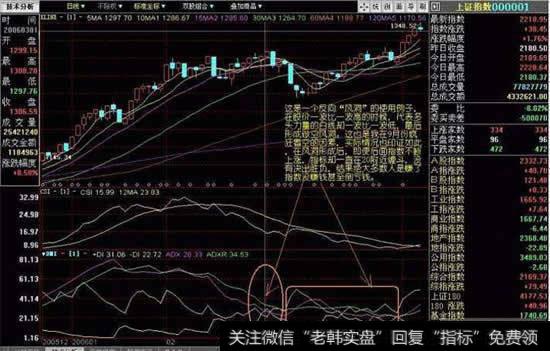 用传统技术指标分析股票有用吗？什么样的<a href='/cgjq/290242.html'>炒股</a>技术指标最好用？