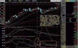 用传统技术指标分析股票有用吗？什么样的炒股技术指标最好用？