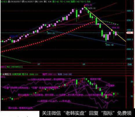 如何根据RSI逃顶法技术指标卖出黑马？