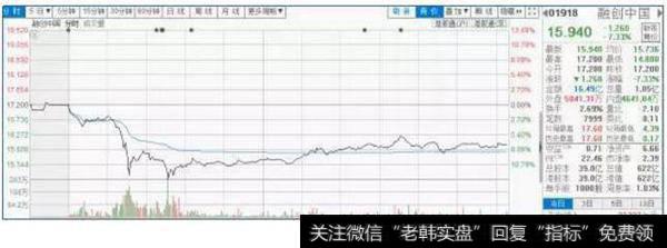 融创股价暴跌13%，万达<a href='/zhaiquan/'>债券</a>大跌，复星股价大跌，这些明星公司和企业家怎么了？