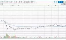 融创股价暴跌13%，万达债券大跌，复星股价大跌，这些明星公司和企业家怎么了？