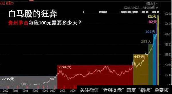 如何看待贵州茅台股价再创新高？