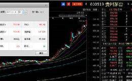 如何看待<em>贵州茅台股价</em>再创新高？