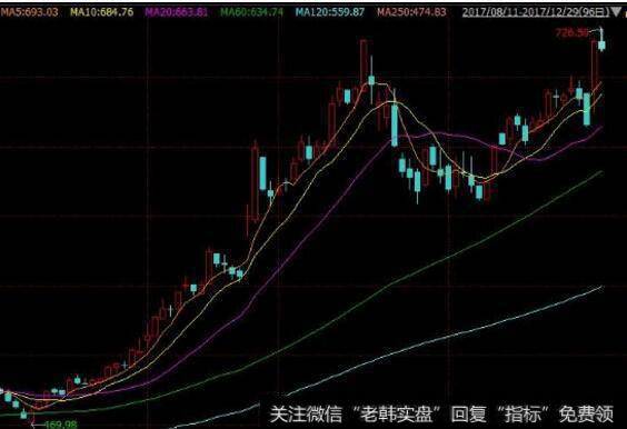 为什么要做<a href='/scdx/289945.html'>股价创历史新高</a>的股票？