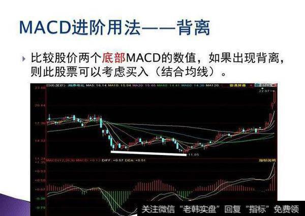 在MACD技术指标的运用上，散户应该注意些什么？