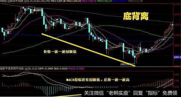 在MACD技术指标的运用上，散户应该注意些什么？