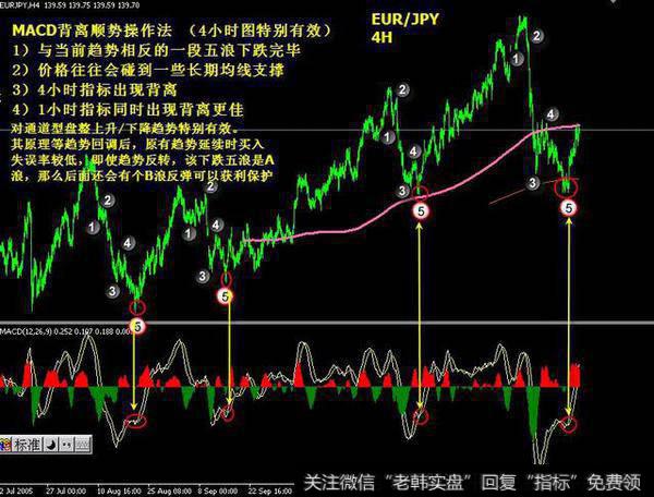 在MACD技术指标的运用上，散户应该注意些什么？