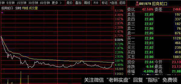 盘中有大买单，股价为什么还是下跌？