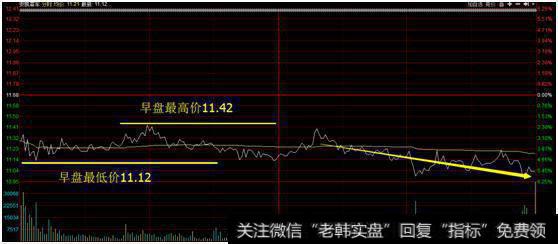 怎样判定一天的股价走势？