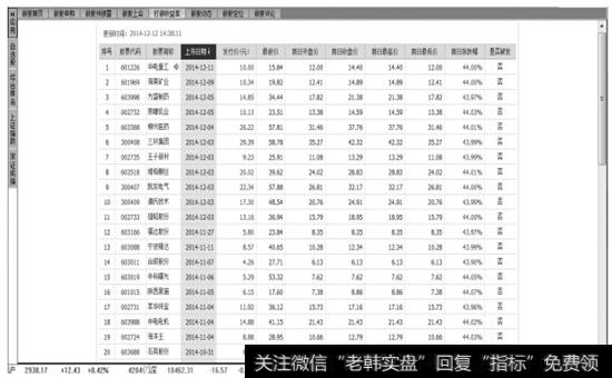 打新收益率