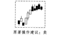 酒田战法之高档五连阴买卖法