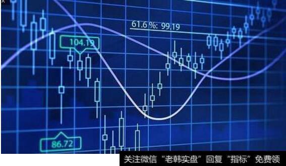 如何判断股价所处位置？