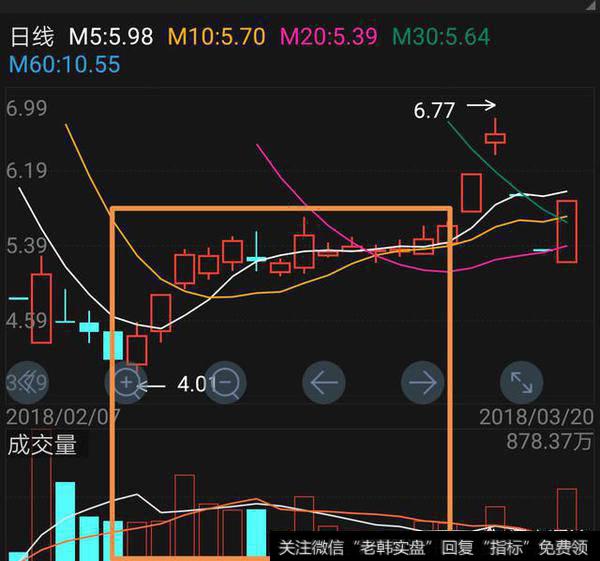 股价爆拉之前会有什么蛛丝马迹和征兆？