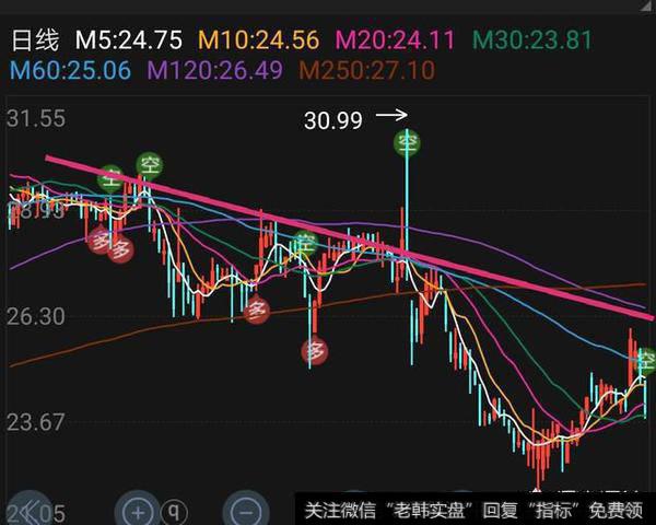 《大作手》中说过，股价会沿着“最小阻力的方向前进”，什么是最小阻力？