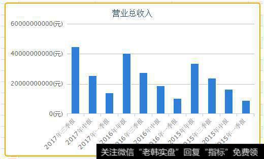 茅台股价为何居高不下？