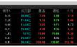 茅台股价为何居高不下？