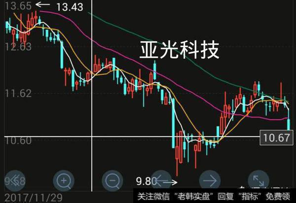 如果中国联通把名字改为联通未来，股价会不会应声上涨呢？