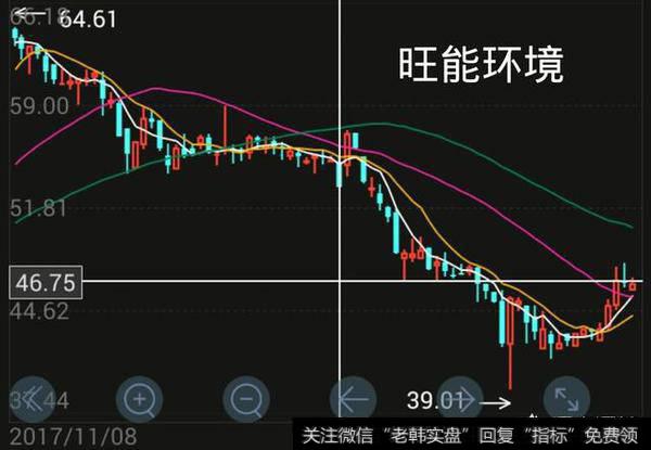 如果中国联通把名字改为联通未来，股价会不会应声上涨呢？