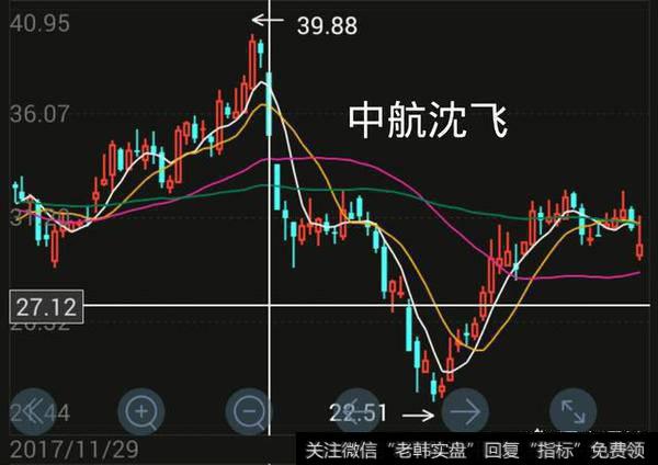 如果中国联通把名字改为联通未来，股价会不会应声上涨呢？