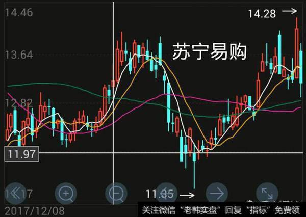 如果中国联通把名字改为联通未来，股价会不会应声上涨呢？