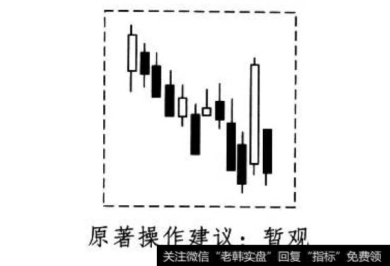 低档转化线形态