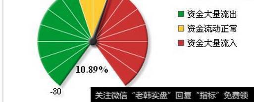 影响股价的因素有哪些？