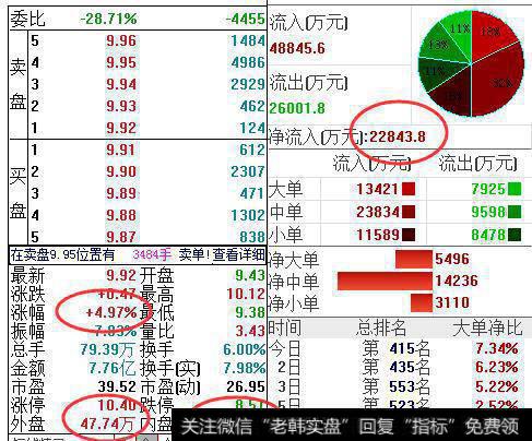 影响股价的因素有哪些？