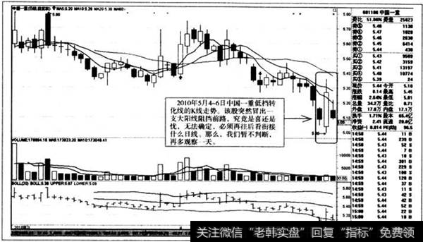 低档转化线的K线走势