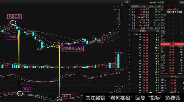 MACD背离对股价有何影响，怎么高效<a href='/kaiens/197347.html'>选出牛股</a>？