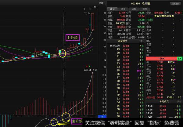 MACD背离对股价有何影响，怎么高效选出牛股？