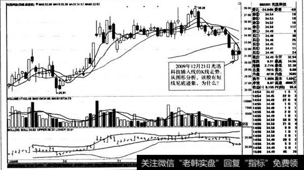 插入线的K线走势