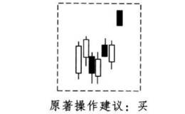 酒田战法之低档小跳空买卖法