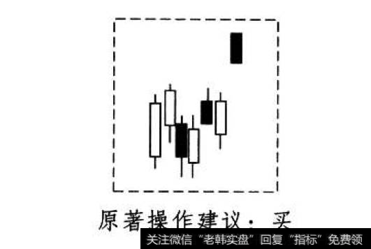 低档小跳空形态