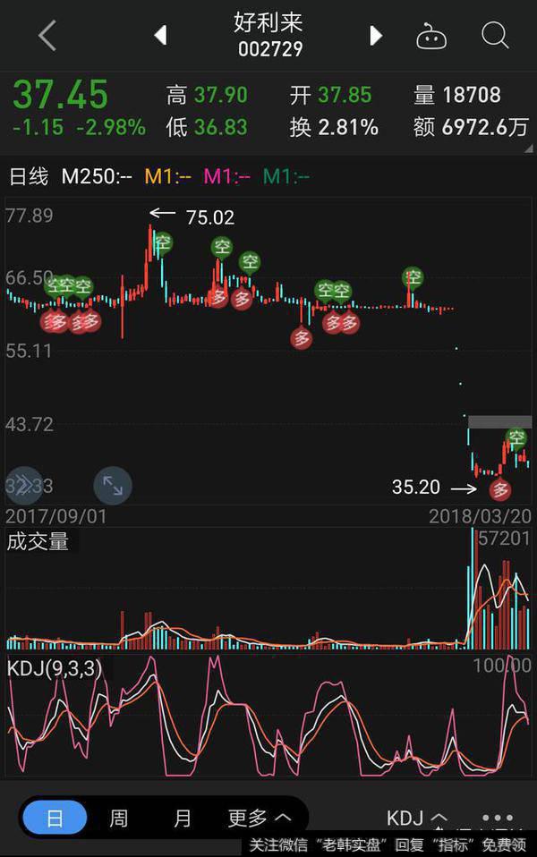 为什么机构控盘度越来越高股价越来越低？