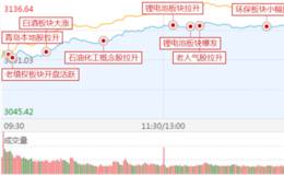 18年5月7日涨停板复盘:底部大阳线！你跟上了吗？