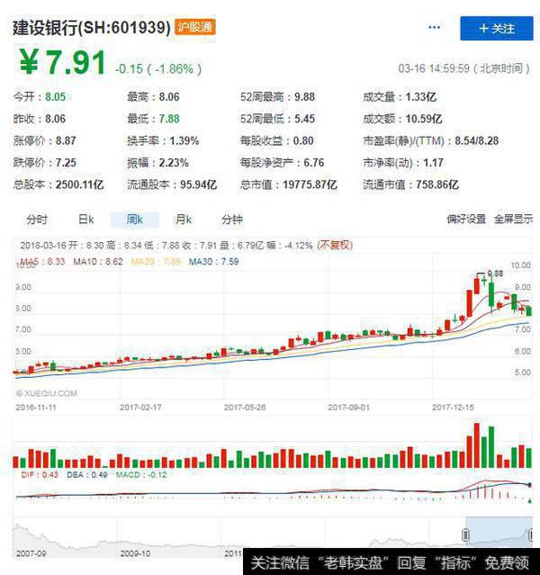 四大银行里，为什么只有中国银行股价没有创出2015年的新高？