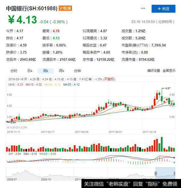 四大银行里，为什么只有中国银行股价没有创出2015年的新高？