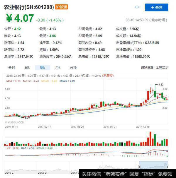 四大银行里，为什么只有中国银行股价没有创出2015年的新高？