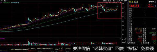 阿里股价一年为何疯涨96.4%？