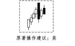 酒田战法之回落覆盖线买卖法