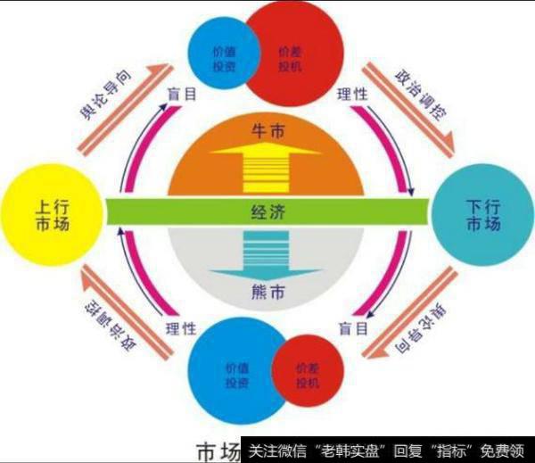 公司的业绩具体怎么和股价挂钩的？