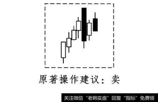 回落覆盖线形态