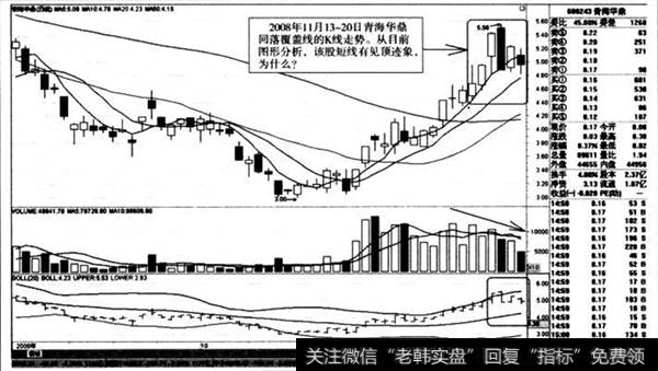 回落覆盖线的K线走势