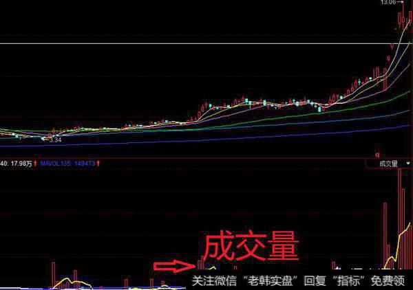 如何选出十倍<a href='/cgjq/279080.html'>黑马牛股</a>,有哪些操作技巧?