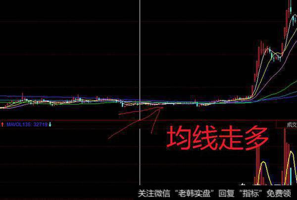 如何选出十倍黑马牛股,有哪些操作技巧?