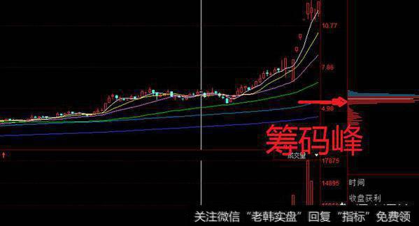 如何选出十倍黑马牛股,有哪些操作技巧?