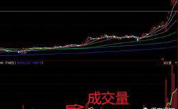 如何选出十倍<em>黑马牛股</em>，有哪些操作技巧？