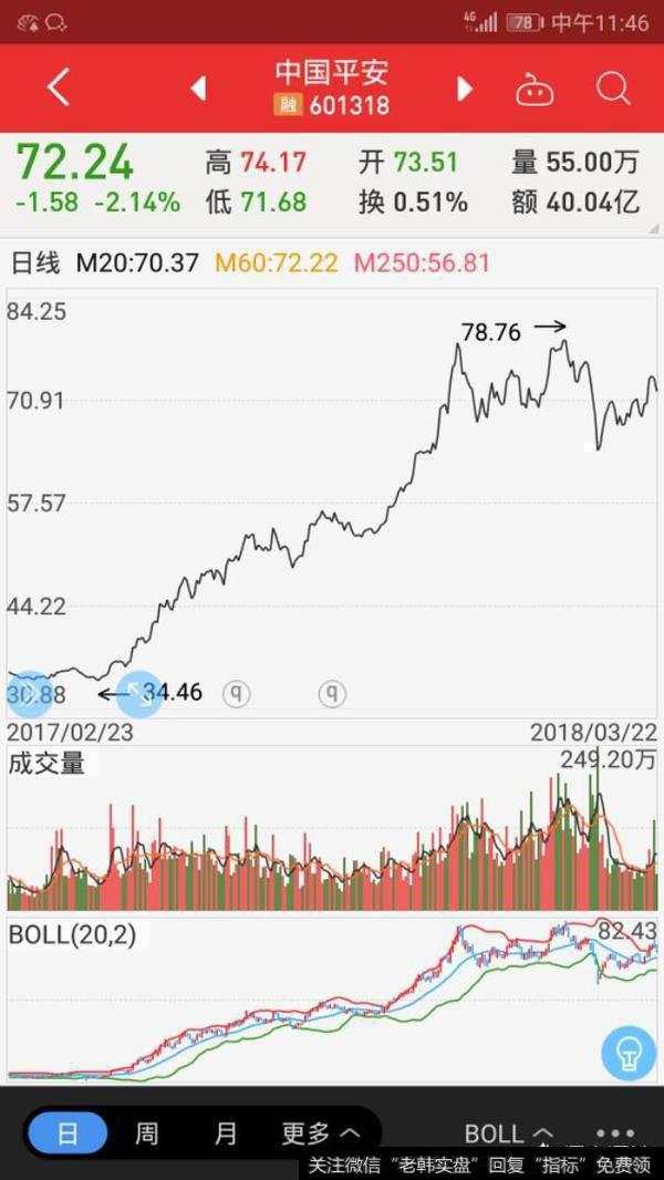 如何选到超级牛股?